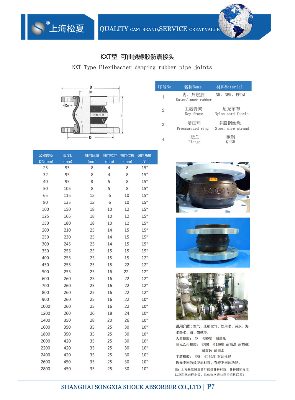 KXT橡膠軟接頭型號(hào)