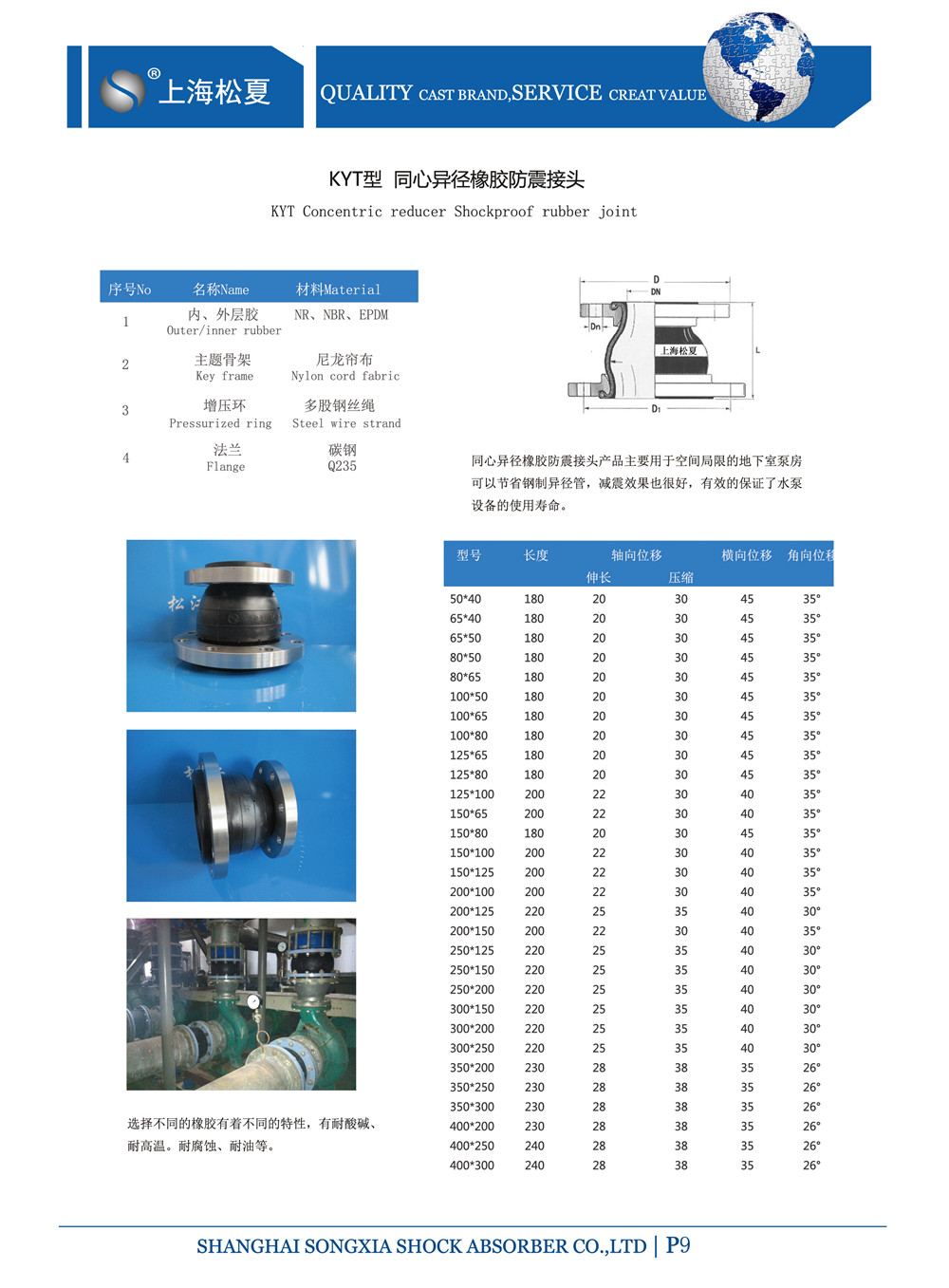 KYT型同心異徑橡膠接頭型號(hào)