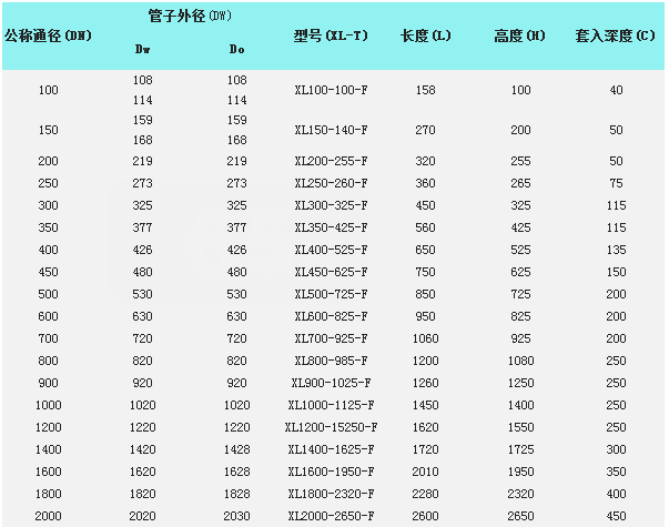 法蘭式橡膠鴨嘴止回閥型號參數(shù)表