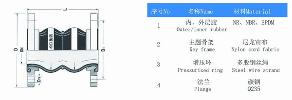 耐酸堿雙球體橡膠軟接頭高清結(jié)構(gòu)圖