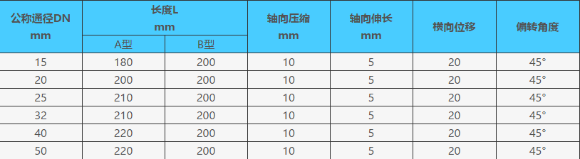 KST-L螺紋絲扣橡膠軟接頭型號(hào)參數(shù)表