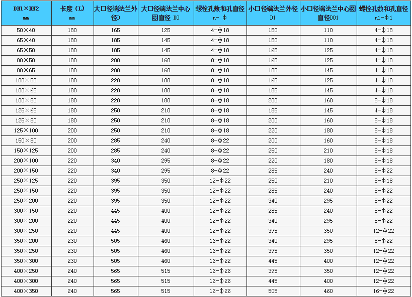 KPT偏心異徑橡膠軟接頭型號參數(shù)表